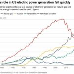 Pollution from coal power plants contributes to far more deaths than scientists realized, study shows