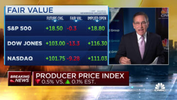 Wholesale prices fell 0.5% in October for biggest monthly drop since April 2020