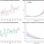 Air conditioning has reduced mortality due to high temperatures in Spain by one third