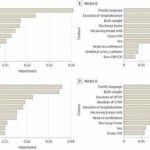 Cognitive impairment in preterm infants can be predicted at time of discharge from NICU