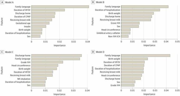 Cognitive impairment in preterm infants can be predicted at time of discharge from NICU