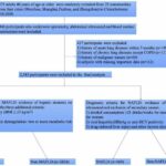 Metabolic dysfunction-associated fatty liver disease is associated with greater impairment of lung function