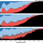 Researchers explore relation between sleep quality and various physical health parameters