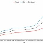 Substance-abuse stigma impedes treatment in various ways, scientists say