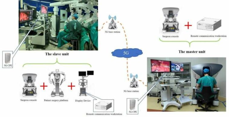 5G-enabled robotic surgery—A new era in gastric cancer treatment