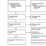 Fewer nurses linked to delayed care and serious outcomes in emergency departments