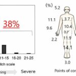 Unveiling uremic toxins linked to itching in hemodialysis patients