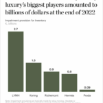 Chart showing the value of excess inventory held by luxury’s biggest players amounted to billions of dollars at the end of 2022