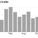 February Jobs Report: U.S. Hiring Remains Strong