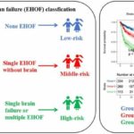 Impact of onset time, number, type, and sequence of extrahepatic organ failure on prognosis ofliver failure