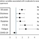 Long COVID 'indistinguishable' from other post-viral syndromes a year after infection