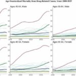 New study highlights troubling trends in midlife mortality in the US and UK