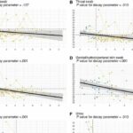 Study finds mpox DNA can persist in the body for up to four weeks