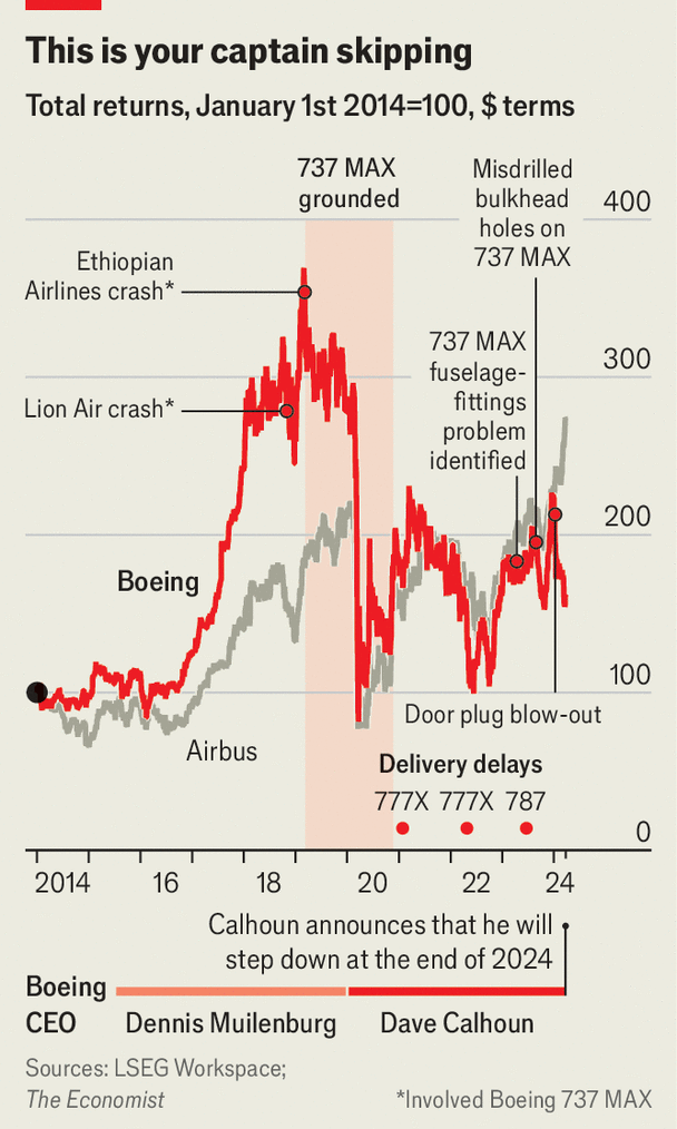 Dave Calhoun bows out as chief executive of Boeing