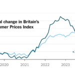 Inflation in U.K. Slows to 3.2%, Lowest in More Than 2 Years