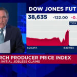 Wholesale prices rose 0.2% in March, less than expected