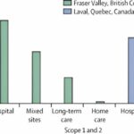 Providing end-of-life care at home has environmental benefits, says study