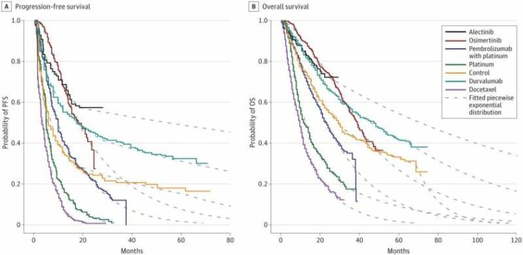 Study: Access to targeted lung cancer drug is cost-prohibitive globally