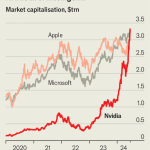 Nvidia is now the world’s most valuable company