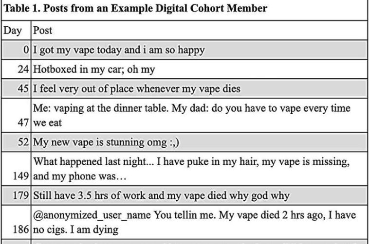 Study uses powerful new 'digital cohort' method to understand vaping epidemic