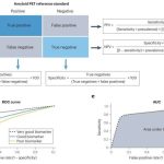 Accuracy of diagnostic blood tests for Alzheimer's disease varies