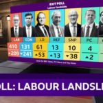 'Labour landslide': BBC presenters announce election exit poll findings – video