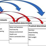 Exposure to aid early in life reduces the risk of chronic malnutrition