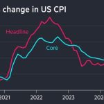 US inflation falls to 2.5% in August