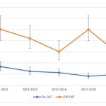 Addiction treatment decreases suicide risk among people with opioid dependence