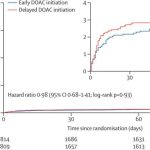 Stroke patients could benefit from earlier blood thinning treatment | UCL News