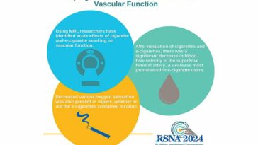 Vaping causes immediate effects on vascular function