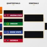 College Football Playoff predictions: Our reporters pick every game in every round