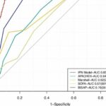 Early detection model for pancreatic necrosis improves patient outcomes