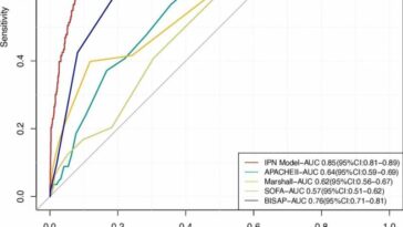 Early detection model for pancreatic necrosis improves patient outcomes