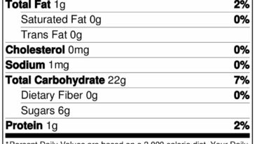 What are macros? An exercise and nutrition scientist explains