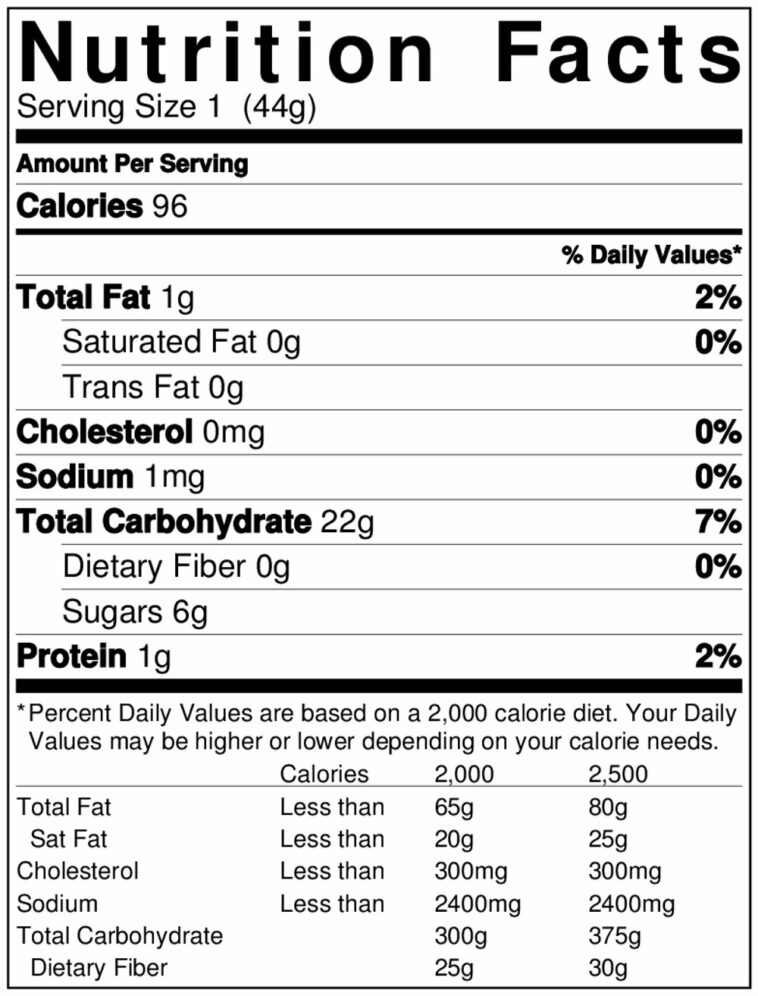 What are macros? An exercise and nutrition scientist explains