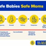 Study published in NEJM Catalyst finds patients cared for by MedStar Health's Safe Babies Safe Moms program have better outcomes in pregnancy, delivery, and postpartum